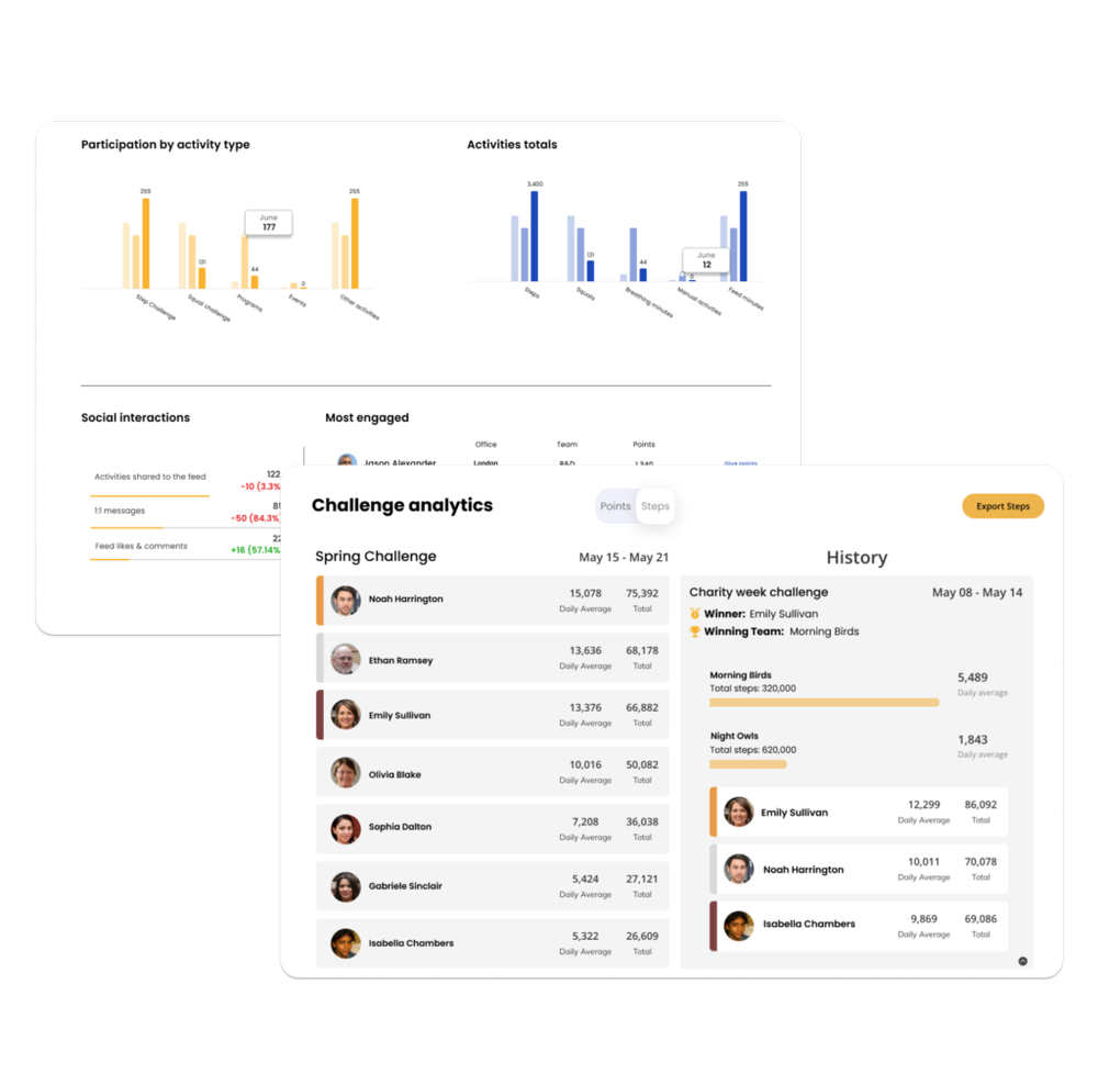 Engagement analytics dashboard