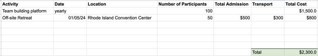 table showing how to plan team building budget